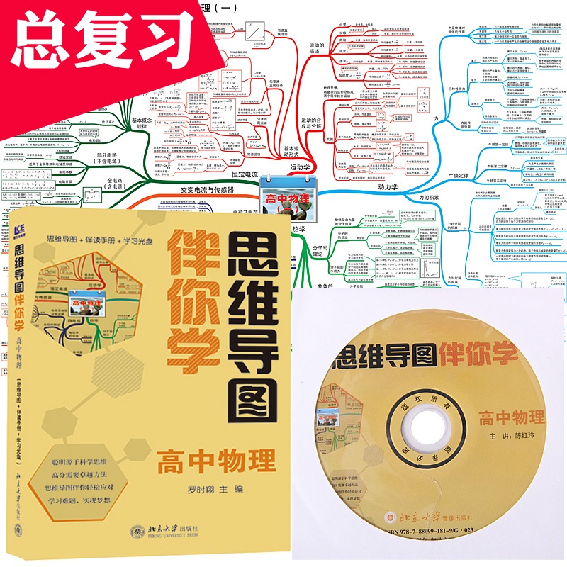 【慧之光高中】思维导图高中物理教材知识大全