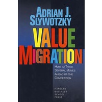 评估竞争VALUE MIGRATION