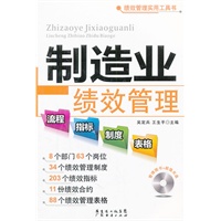 制造业绩效管理流程、指标、制度、表格