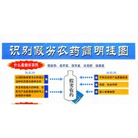 识别假劣农药简明挂图