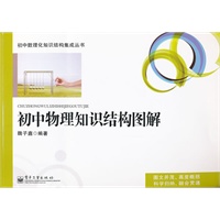 初中物理知识结构图解(全彩)