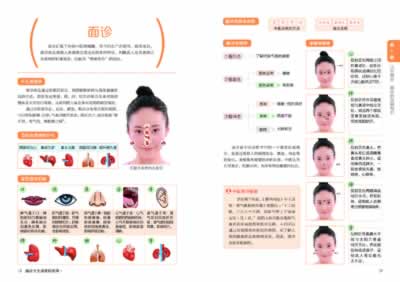 全新正版.面诊大全速查轻图典-图书杂志-保健\/健身-运动健身 | 网购-拍拍网