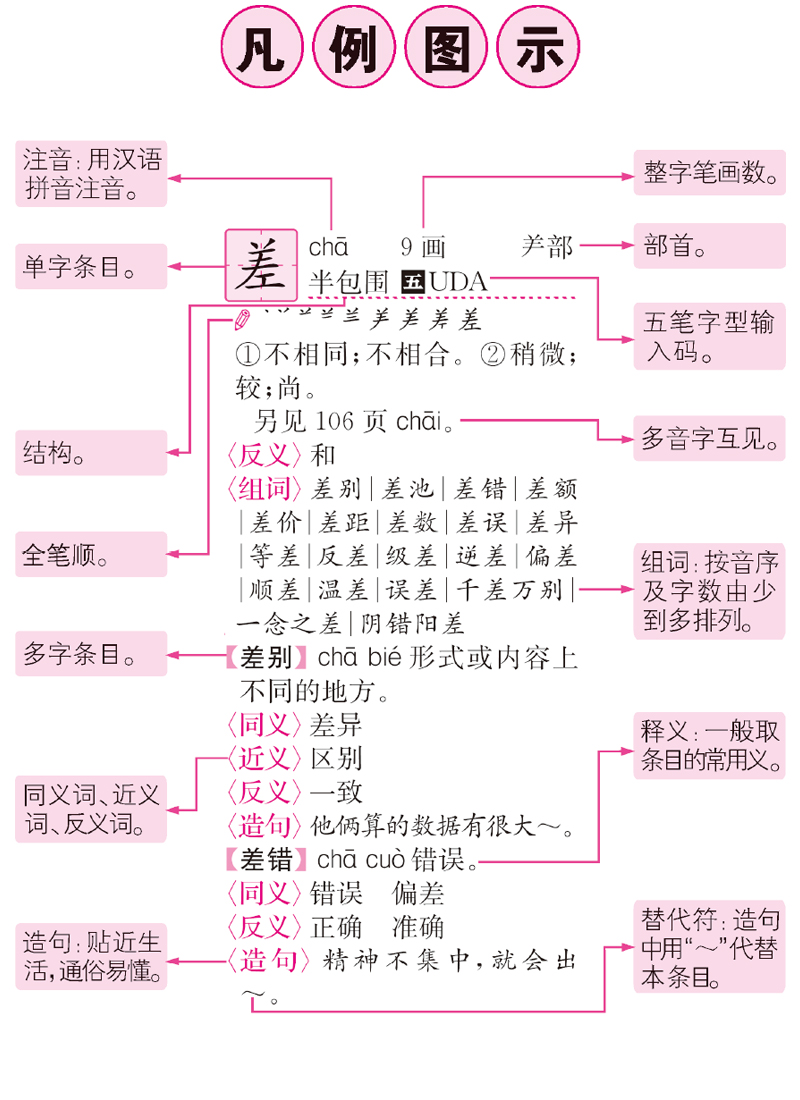 全新正版.同义词近义词反义词组词造句