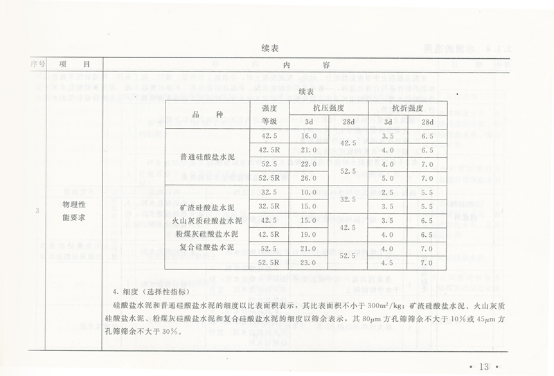 c30混凝土道路单价分析表