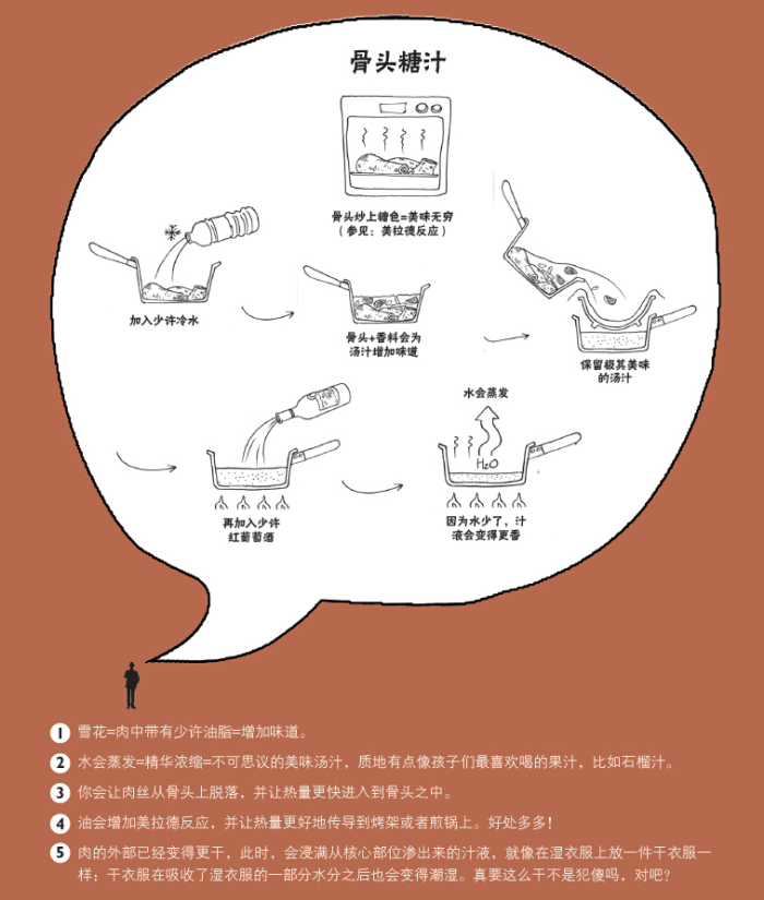魔法厨房-法国大厨的烹饪笔记\/(法)凯斯纳 著,(法)马利耶 绘,王思清 译:图书比价:琅琅比价网
