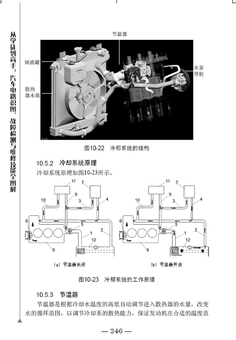 第1章 探究汽车构造与各类系统 001 1.1汽车类型介绍 002 1.2汽车构造与电气系统 007 1.2.1汽车构造 007 1.2.2车身组成 009 1.2.3动力系统与发动机电控技术 010 1.2.4汽车电气系统 014 1.3底盘是汽车真正的主体 015 1.3.1传动系统与驱动力控制技术ESP 015 1.3.2行驶系统与电控悬架技术 017 1.