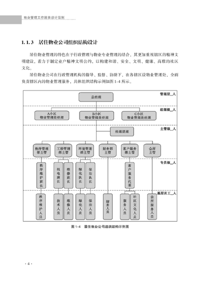 物业管理工作图表设计范例(一本在手,1分钟内