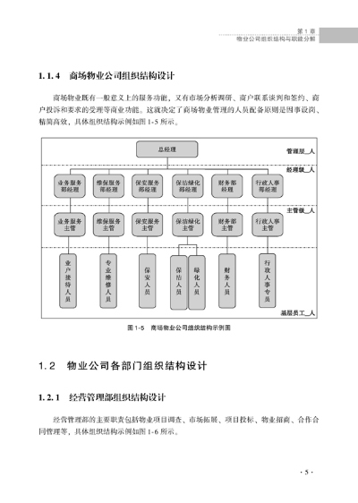 物业管理工作图表设计范例(一本在手,1分钟内